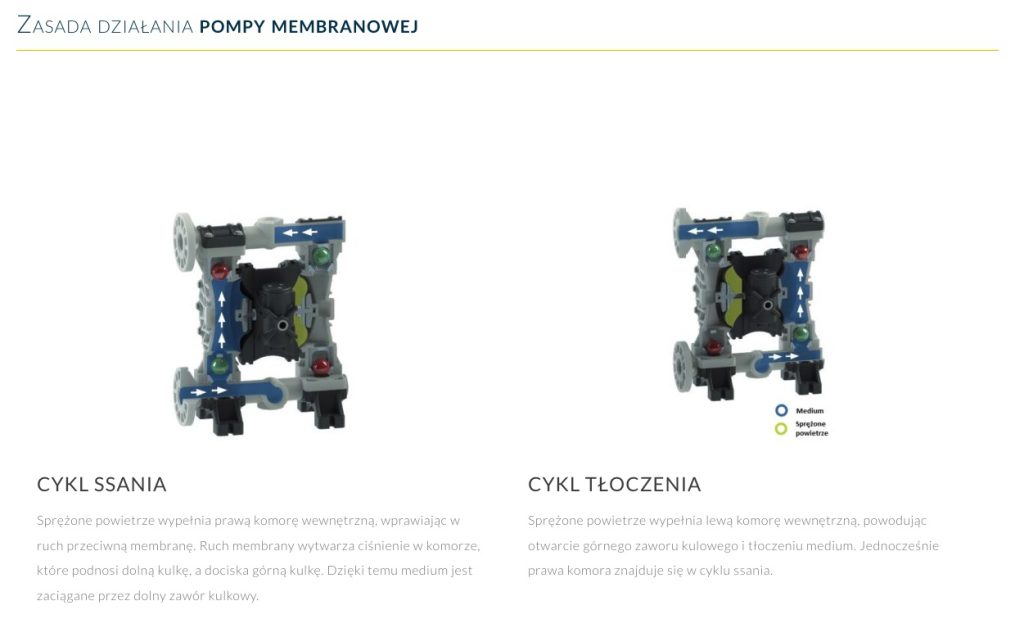 pneumatyczne pompy membranowe